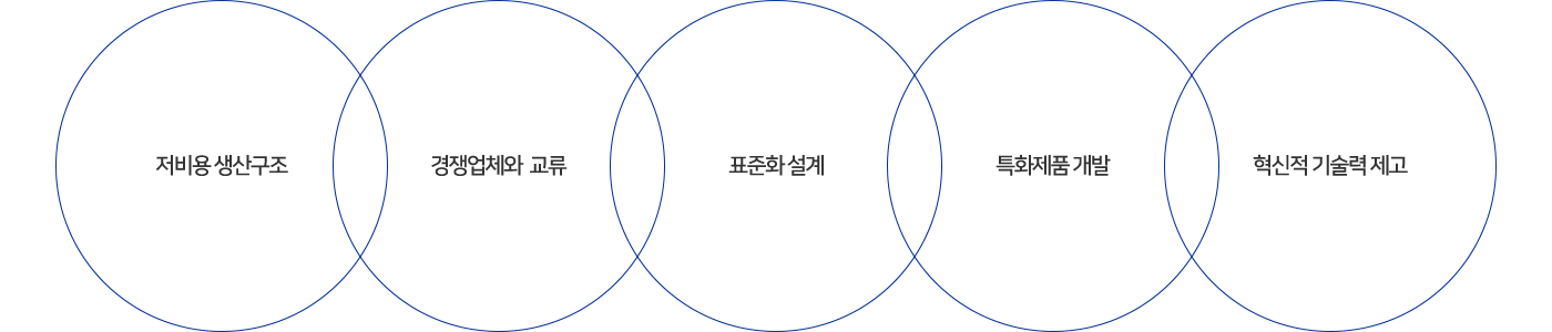 R&D Mini-Cluster 구조도